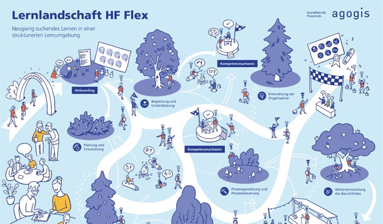 Sozialpädagogik HF Flex