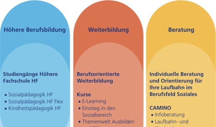 Bildungsangebote August 2025 bis Juli 2026