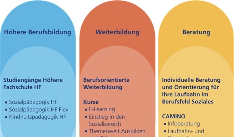 Bildungsangebote August 2024 bis Juli 2025