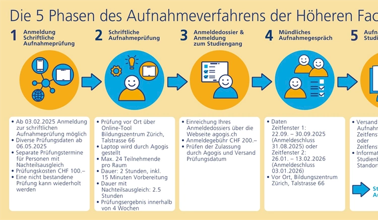 Projekte erfolgreich implementiert