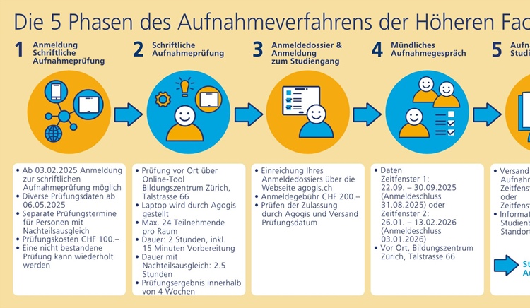 Projekte erfolgreich implementiert